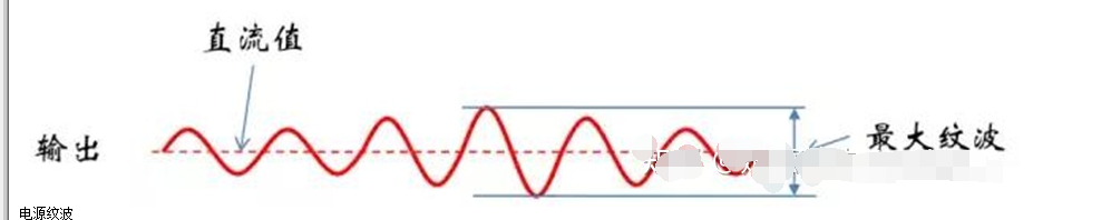 電源紋波是什么意思，ddr電源紋波要求多大