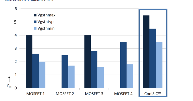 栅极驱动芯片选型要求，如何为SiC MOSFET选择合适的栅极驱动芯片