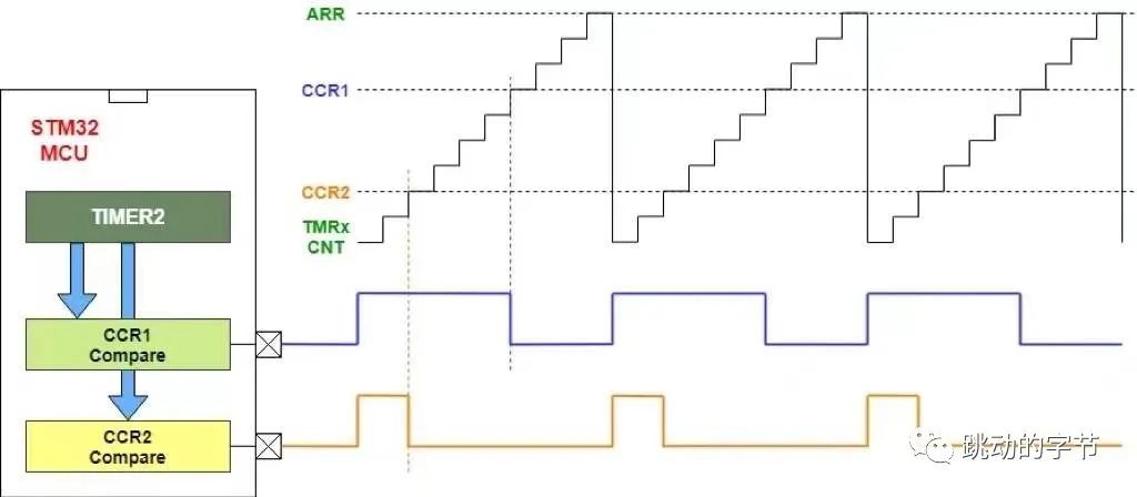 <b class='flag-5'>ESP32</b><b class='flag-5'>学习</b><b class='flag-5'>笔记</b>：PWM