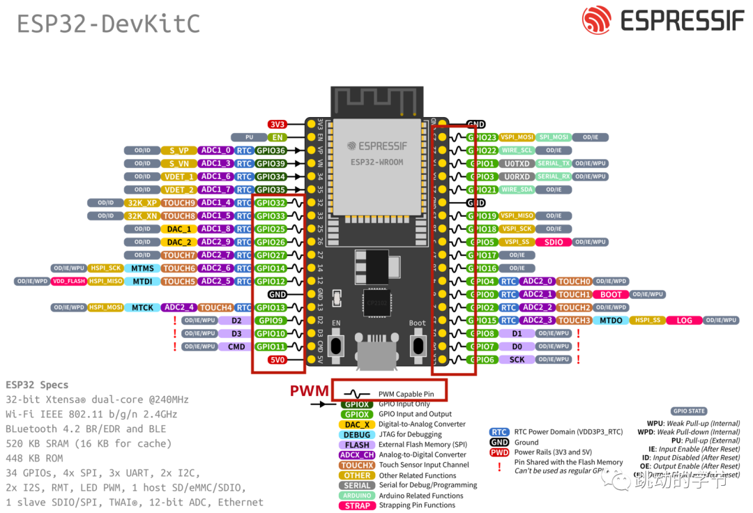 ESP32