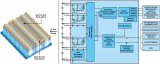 电池管理系统ADBMS6815系列满足电动车队和大型储能系统要求