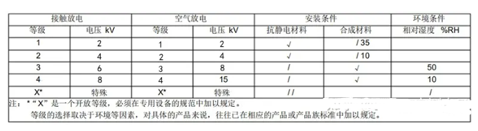 静电测试仪