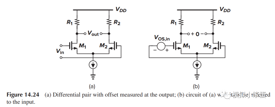 运放的失调电压详解 一个简单全差分OP输入失调大小计算的例子