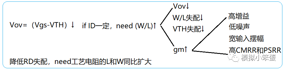 失调电压