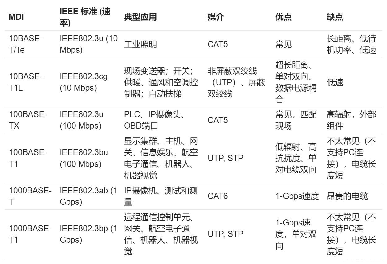 控制器