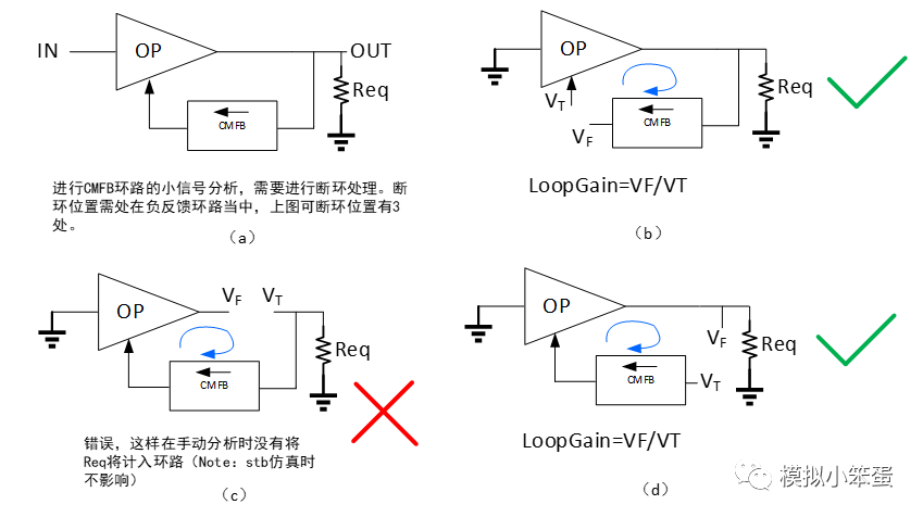 全差分運放CMFB負反饋環路<b class='flag-5'>穩定性分析</b>