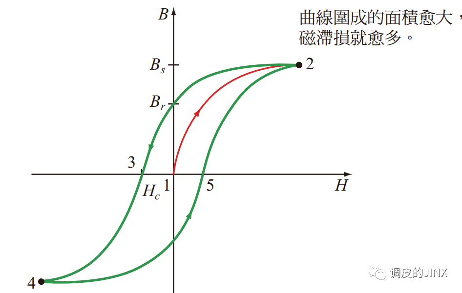 谐波滤波器