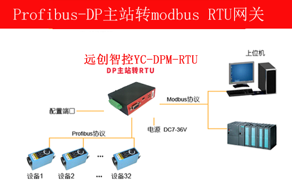 RTU