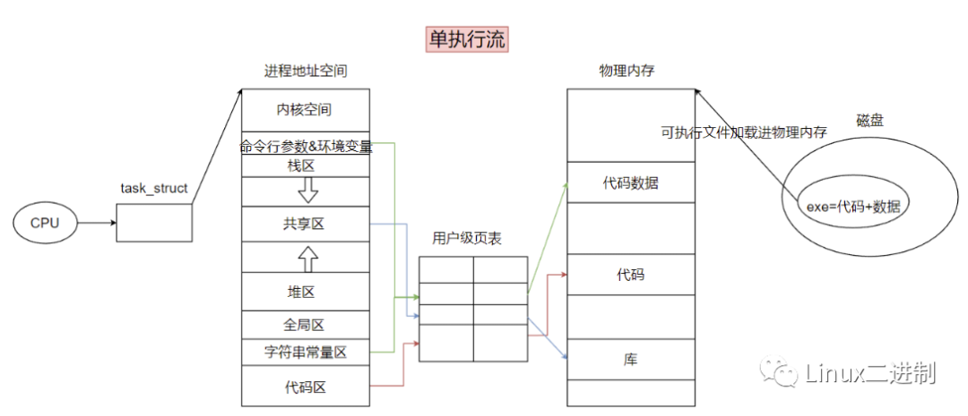 Linux系统