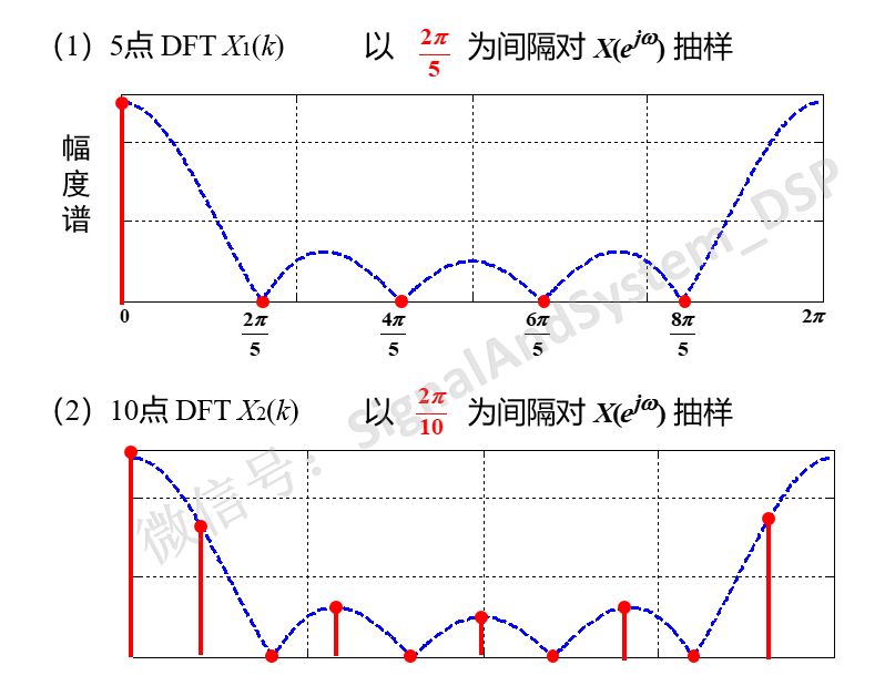 频谱仪