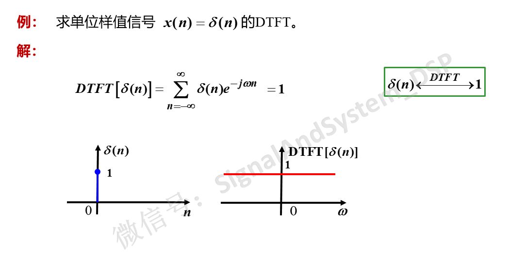 信号频谱分析