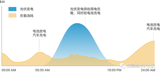 电池