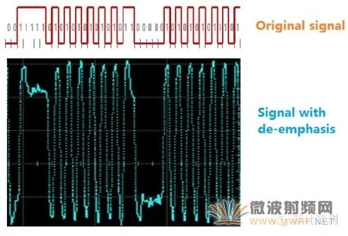 数字信号