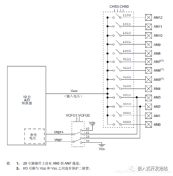 microchip