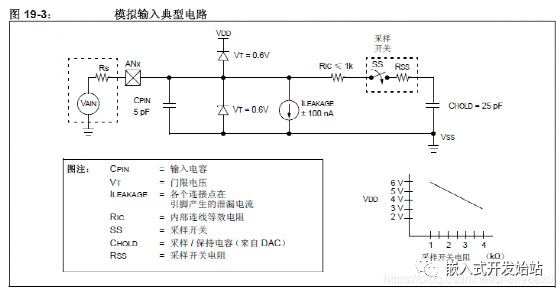 microchip