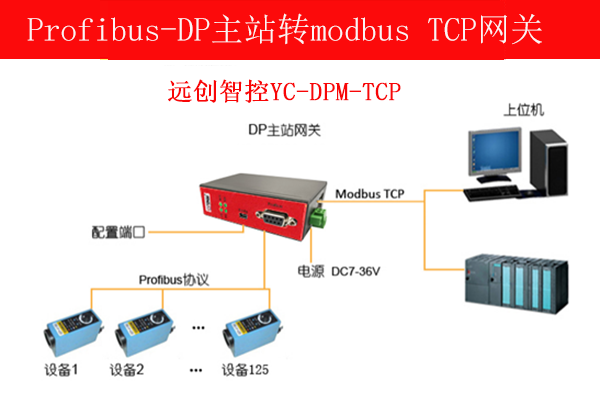 MODBUS