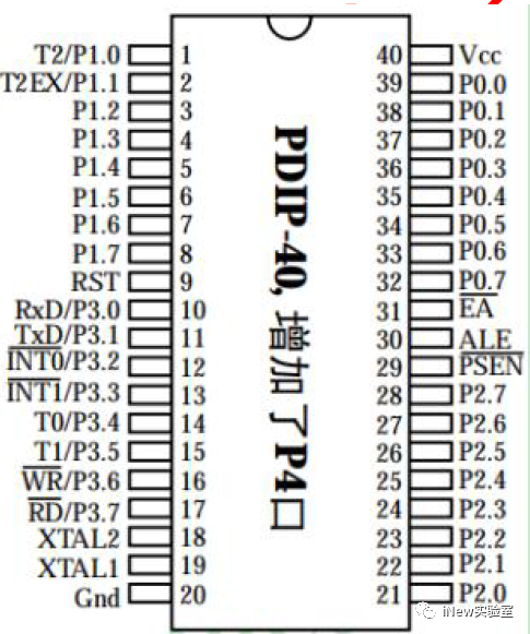 <b class='flag-5'>51</b><b class='flag-5'>單片機(jī)</b><b class='flag-5'>GPIO</b>結(jié)構(gòu)框圖與工作原理