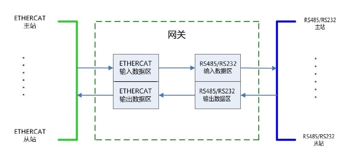 终端电阻