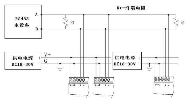 RS232总线