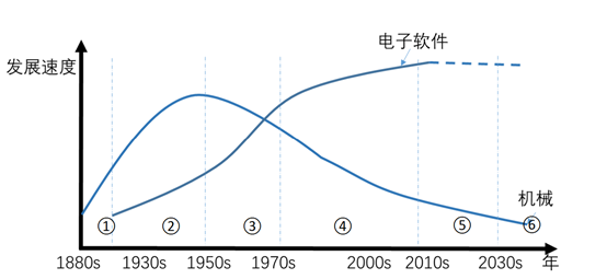 蓄电池