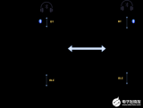 【<b class='flag-5'>技术</b>专栏】泰凌微电子<b class='flag-5'>双模</b> BT/BLE SDK <b class='flag-5'>对讲机</b>应用讲解