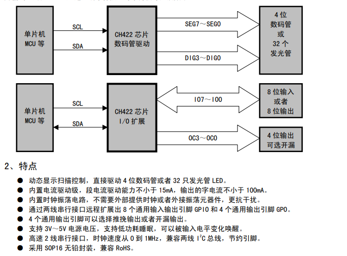 <b class='flag-5'>ch</b>422<b class='flag-5'>芯片</b>驱动