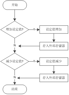 蜂鸣器