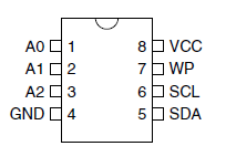 EEPROM