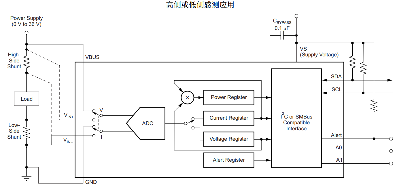 <b class='flag-5'>INA226</b>驱动程序