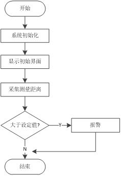 蜂鸣器