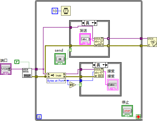 LabVIEW