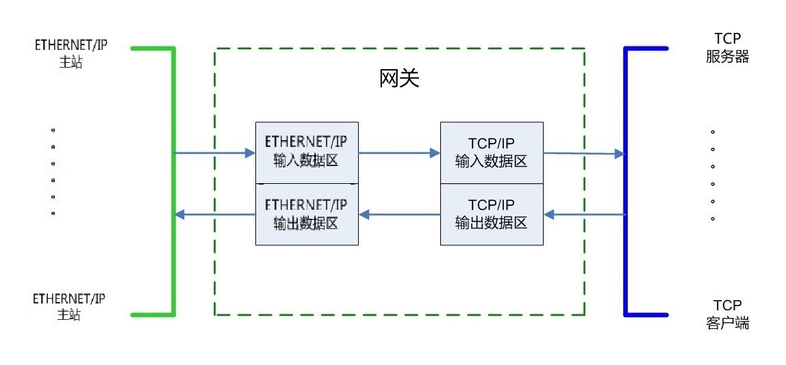 Ethernet