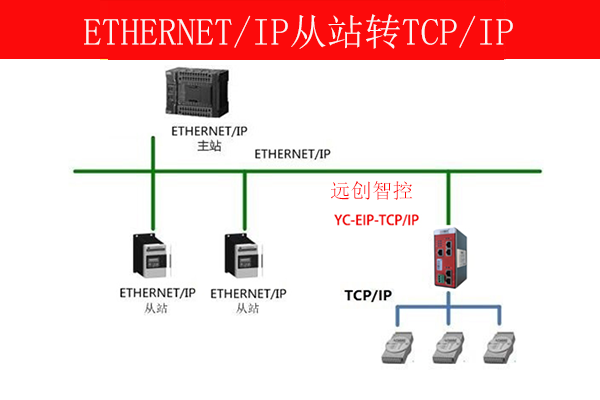 Ethernet