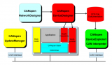 全面的CANopen开发工具—CANopen软件协议栈