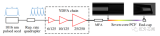 高功率可见光至近红外波段超连续谱光源<b class='flag-5'>研究</b>进展