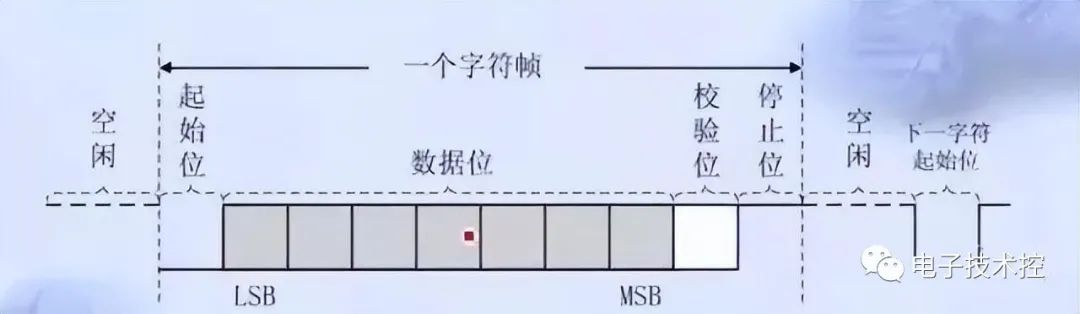 同步通信