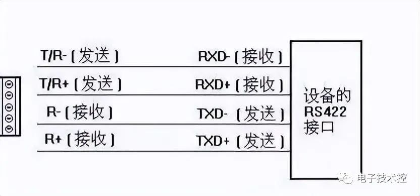 同步通信