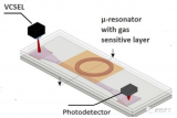在激光芯片上3D打印微透镜可用于小型光谱仪