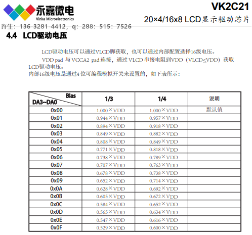 显示驱动IC