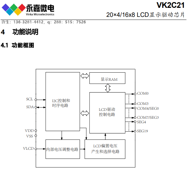 显示驱动IC