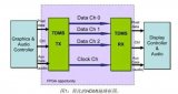 基于fpga的hdmi顯示 基于DVI和HDMI參考設(shè)計