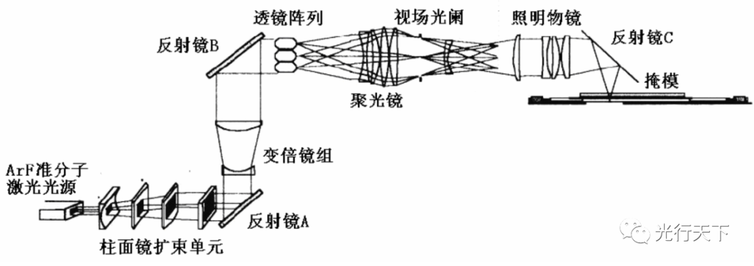 微电子