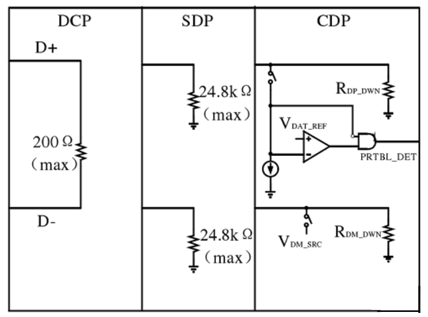 Battery Charging介绍