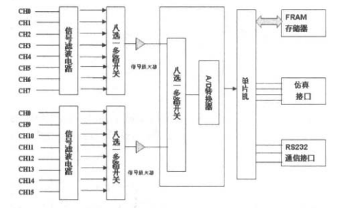 温度测试仪