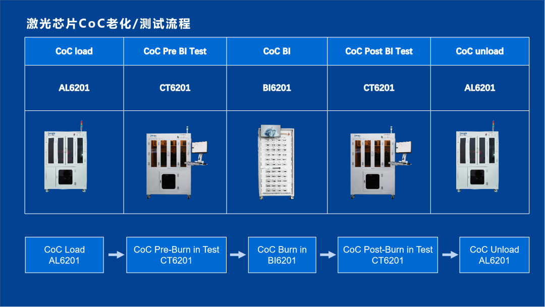 仪器