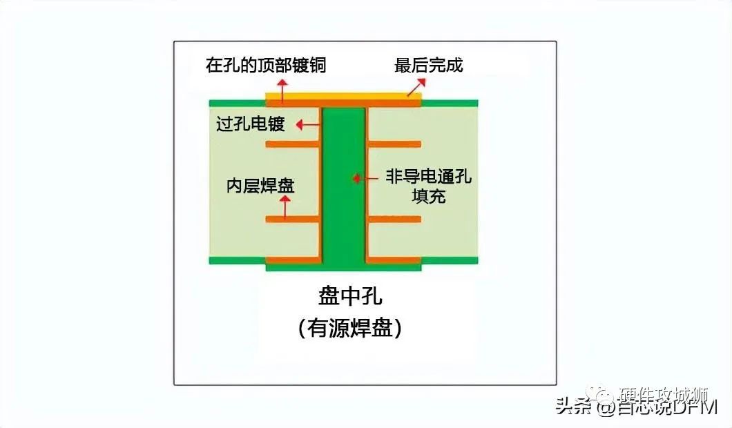 pcb