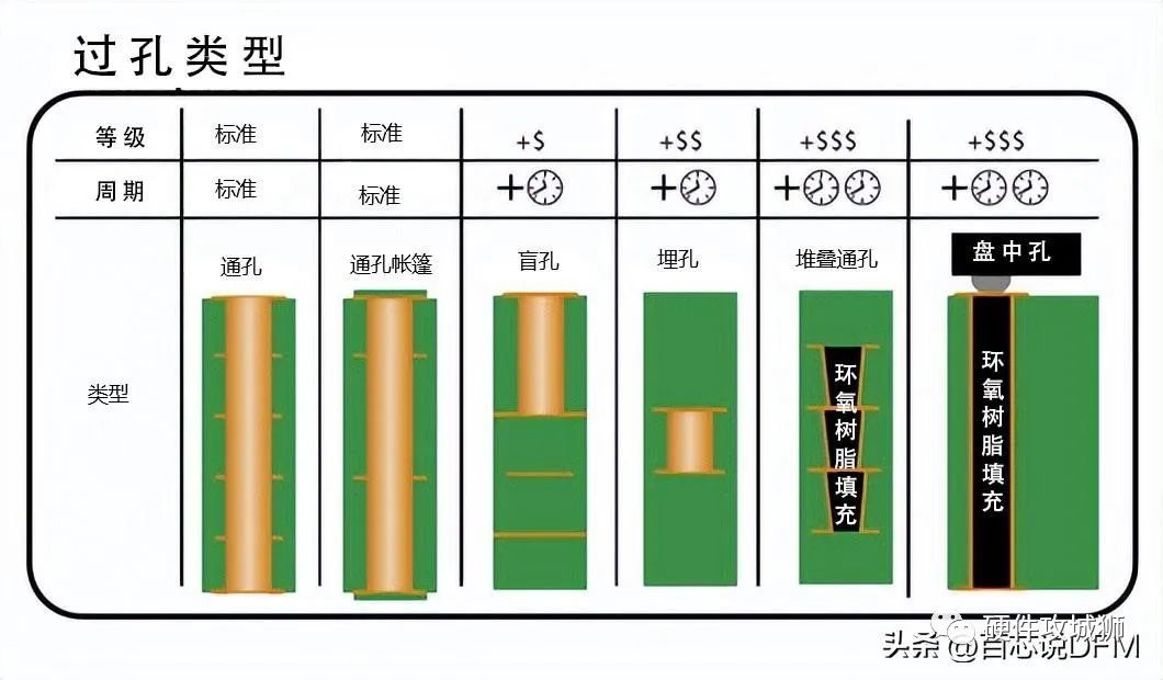 pcb