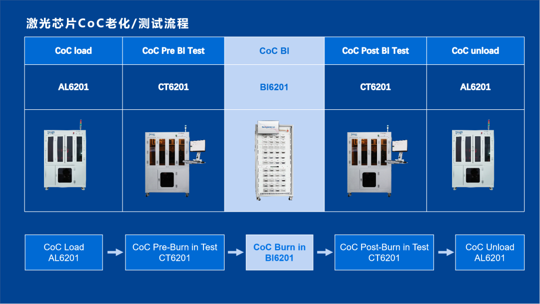 仪器