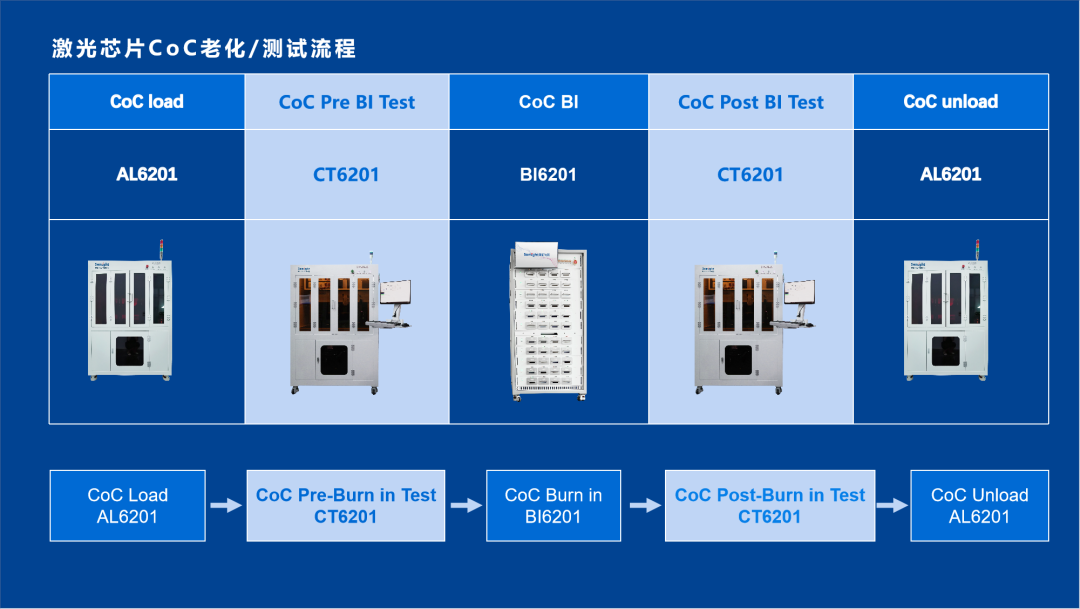 激光器