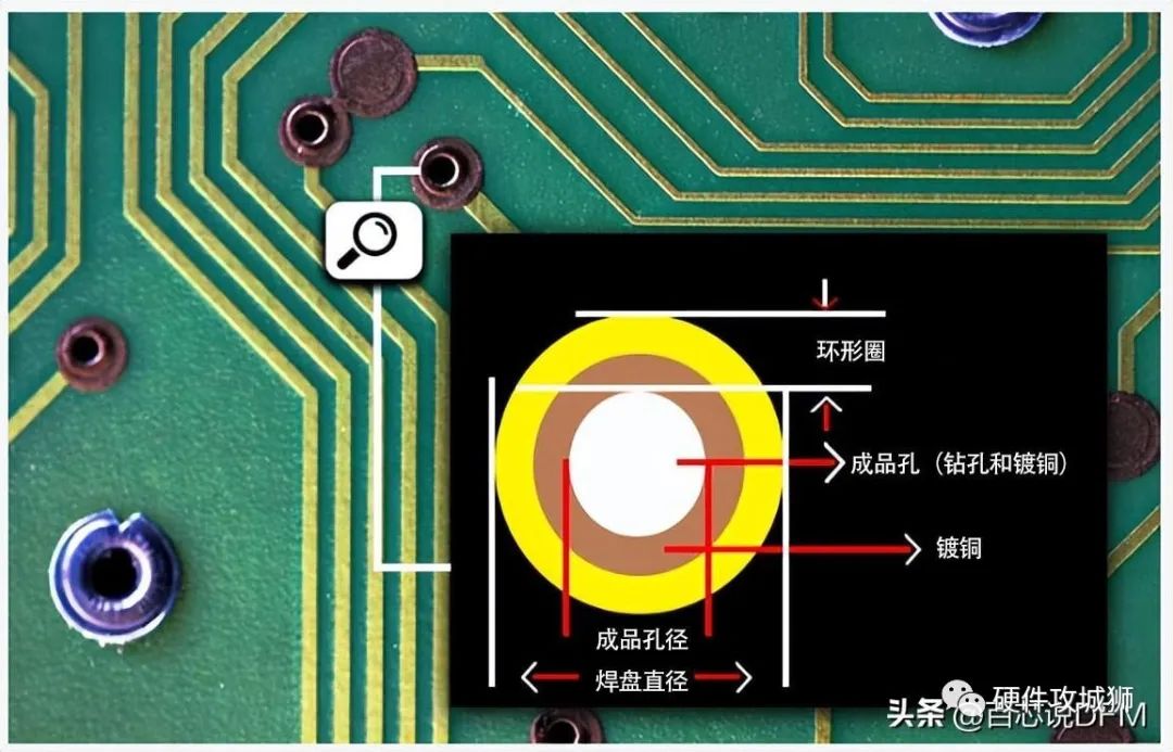 pcb